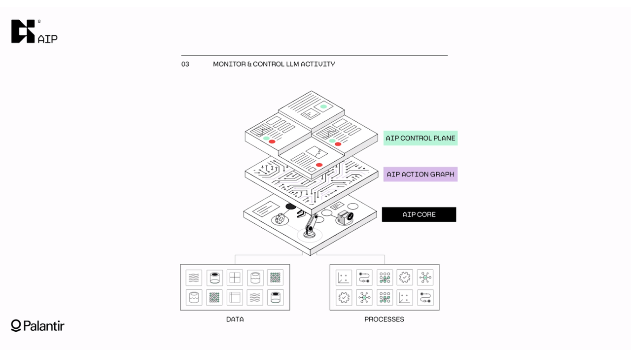 This is a visual representation of the software stack described directly above