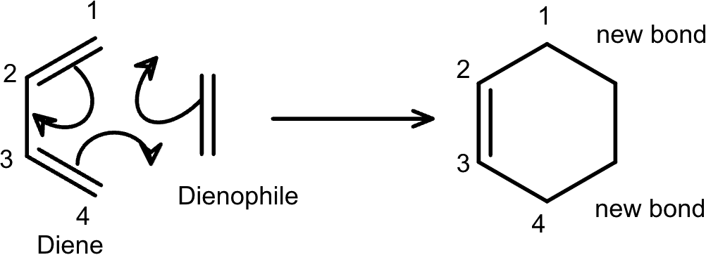 Diels–Alder reaction