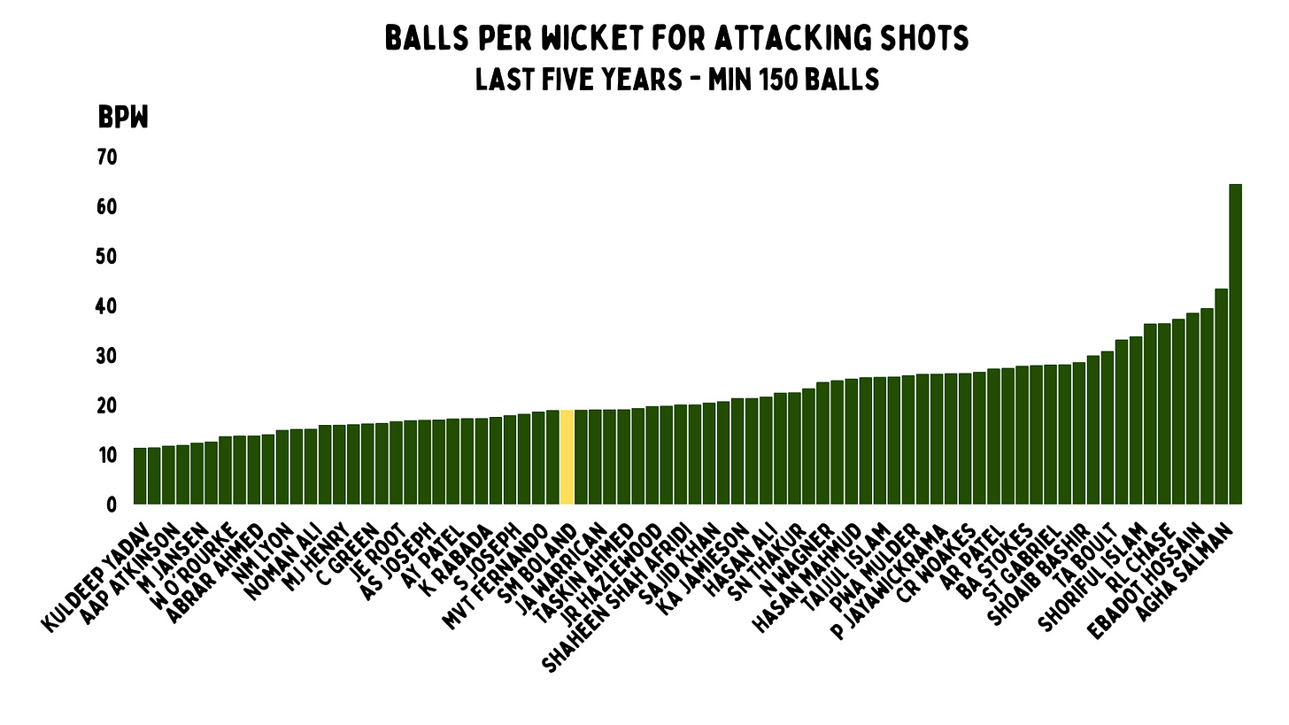 Scott Boland: The world's greatest understudy