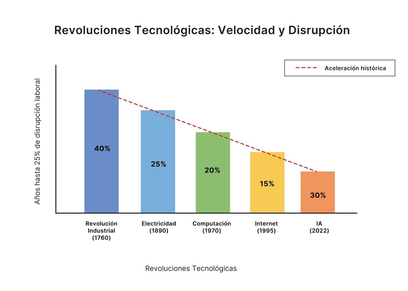 Gráfico, Gráfico en cascada
El contenido generado por IA puede ser incorrecto. Gráfico, Gráfico en cascada
El contenido generado por IA puede ser incorrecto.