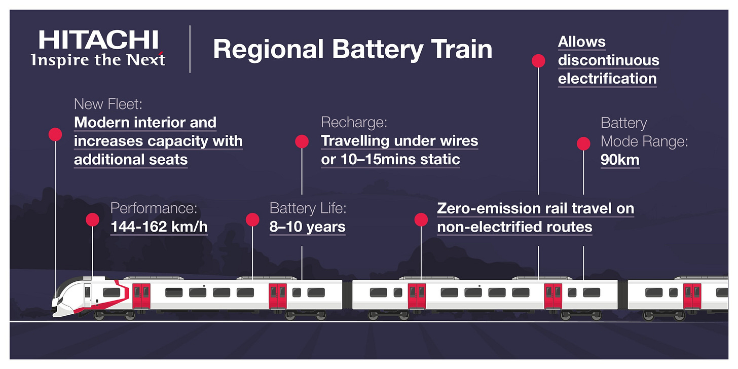Where Are All The Battery-Electric Trains? | The Anonymous Widower