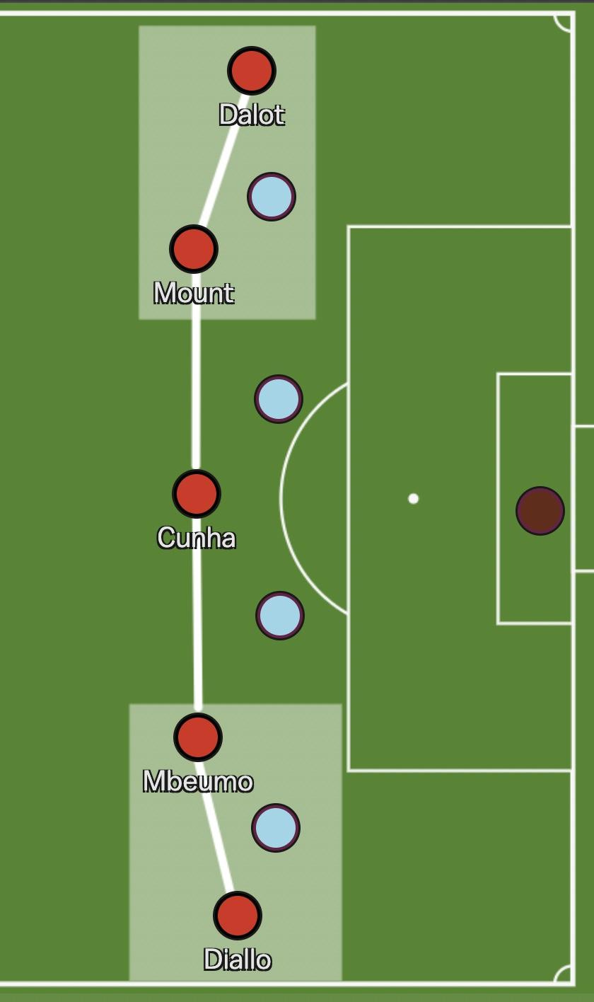 A football field with red circles and white lines

Description automatically generated