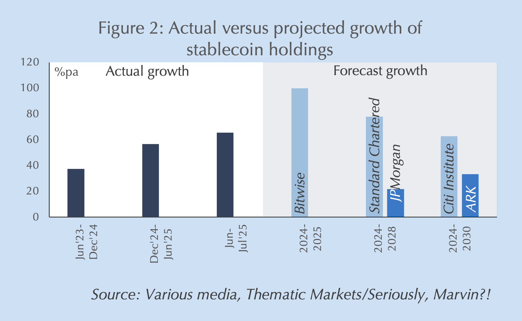 Easy money - by Marvin Barth - Seriously, Marvin?!