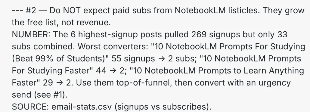 A finding from the Number Auditor showing six high-signup posts that produced 269 signups and only 33 paid subscribers A finding from the Number Auditor showing six high-signup posts that produced 269 signups and only 33 paid subscribers