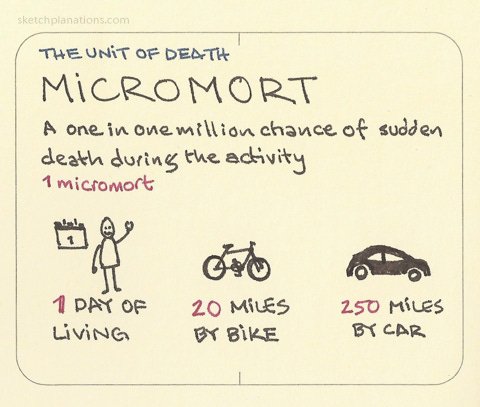 Microlives and Micromorts