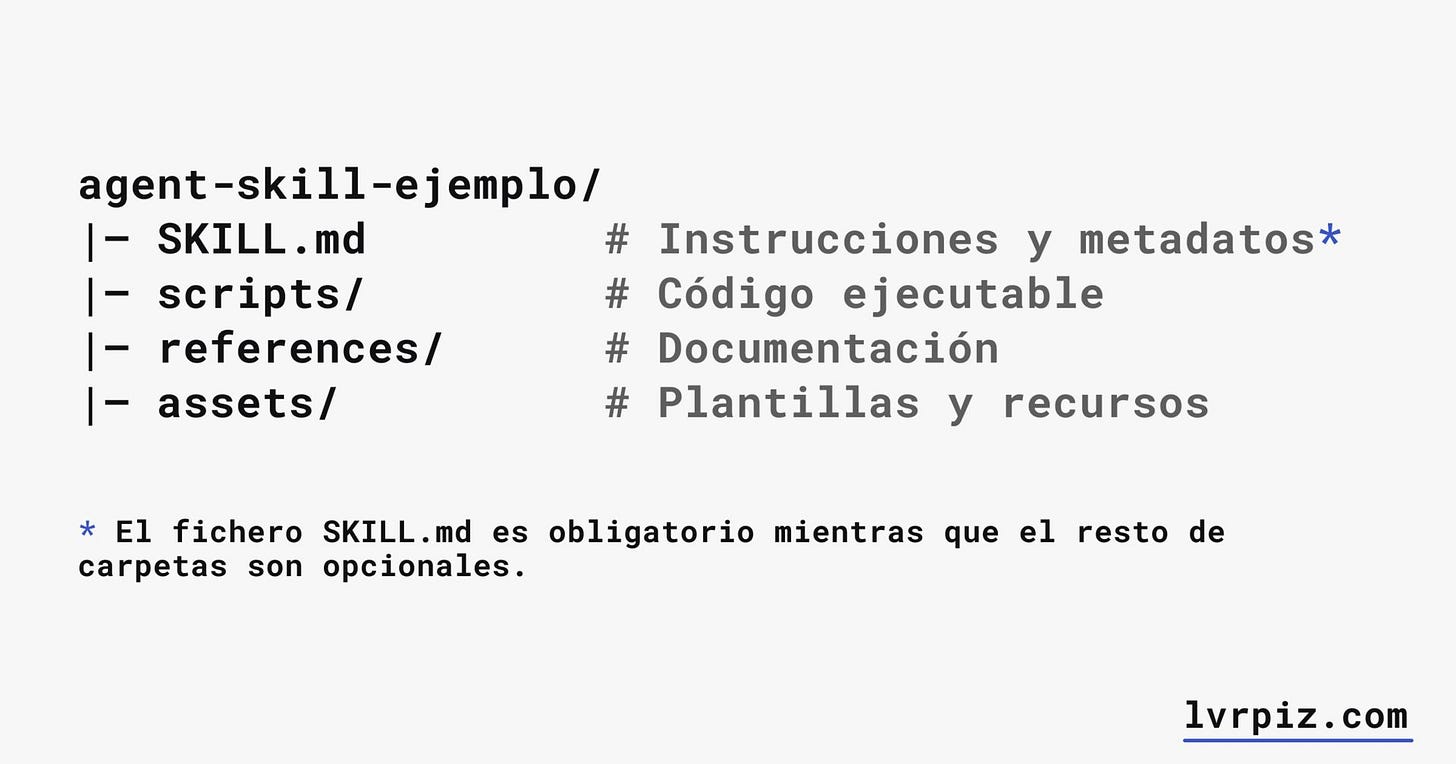 skills 👉 solicita más información: https:... Agent Skills: Qué son y cómo configurarlos en GitHub Copilot con SKILLS.md