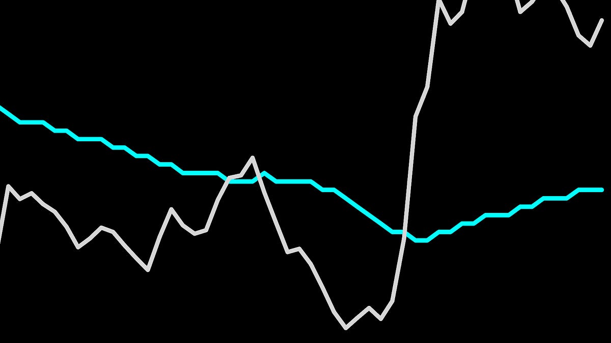 Why the interest rate ‘bark’ has been worse than its ‘bite’ 🐶
