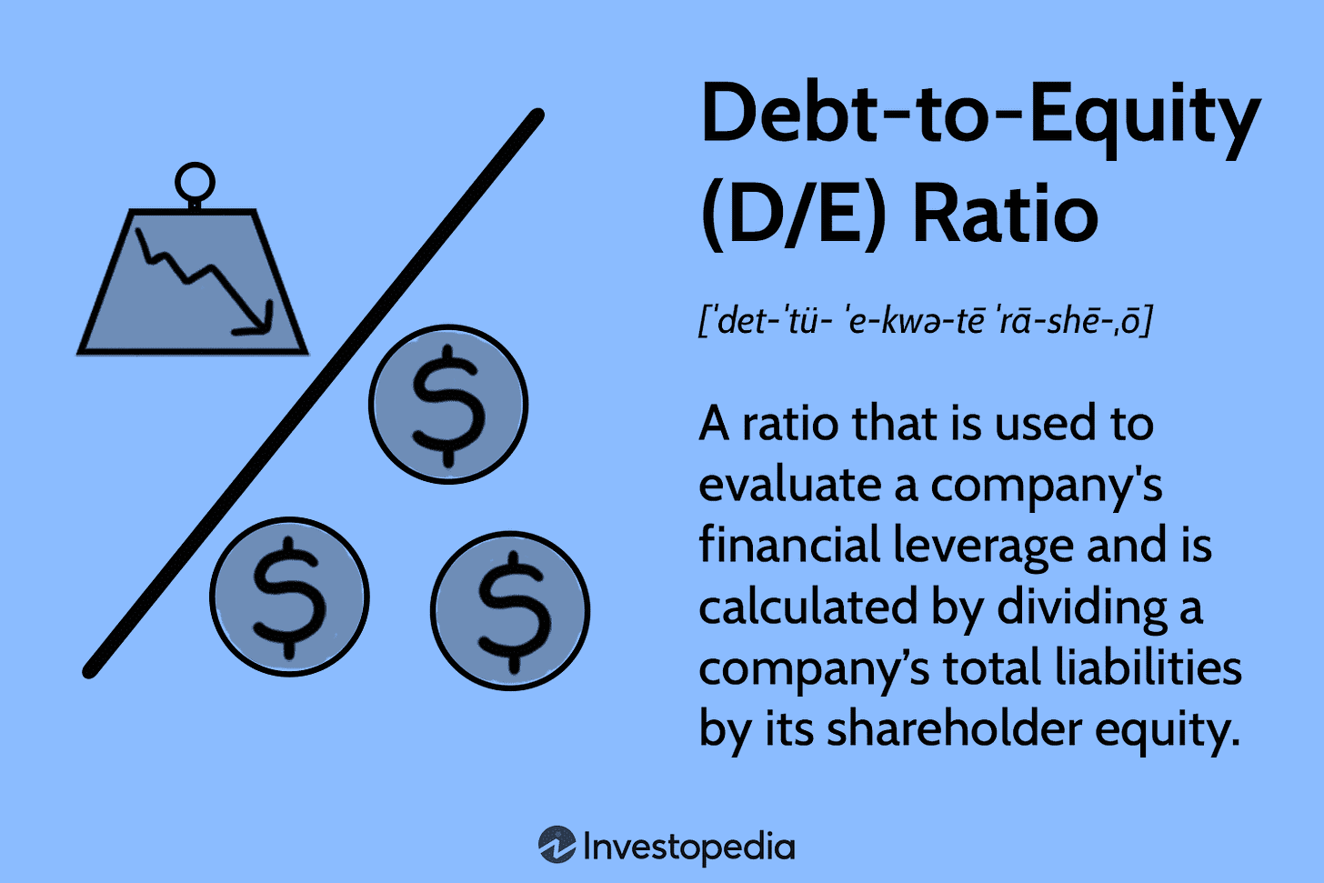 Compute The Debt-to-equity Ratio For Each Of The Above Companies