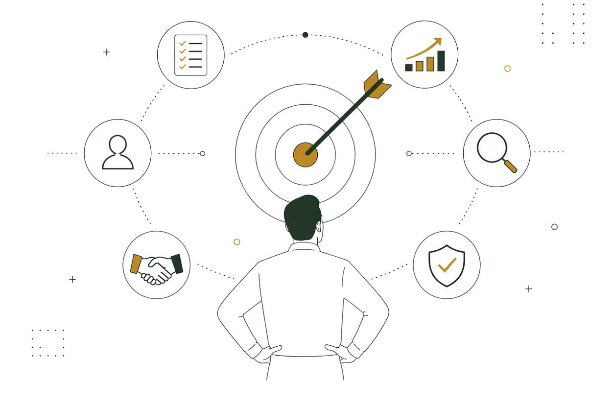Project Management Compass Project Management Compass | William Meller | Substack