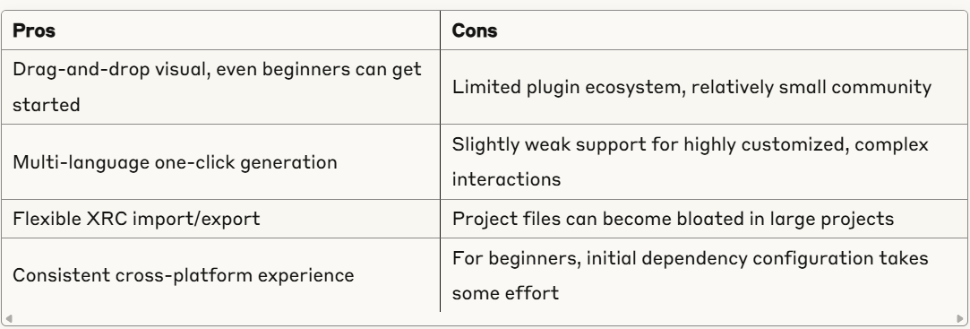 wxFormBuilder: Visual GUI Drag-and-Drop Designer Based on wxWidgets