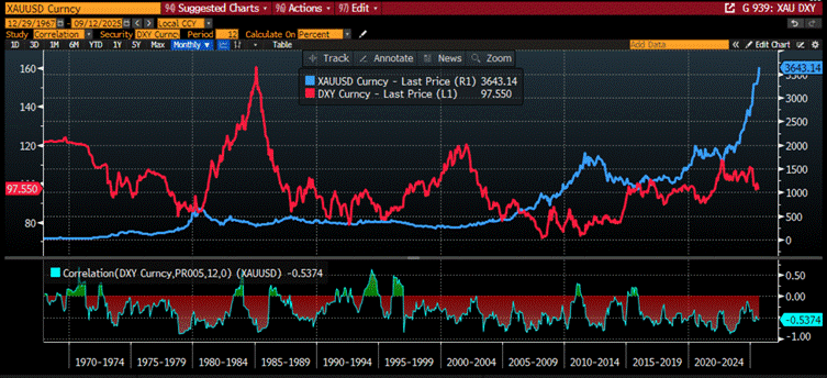 A screen shot of a graph
AI-generated content may be incorrect. A screen shot of a graph
AI-generated content may be incorrect.