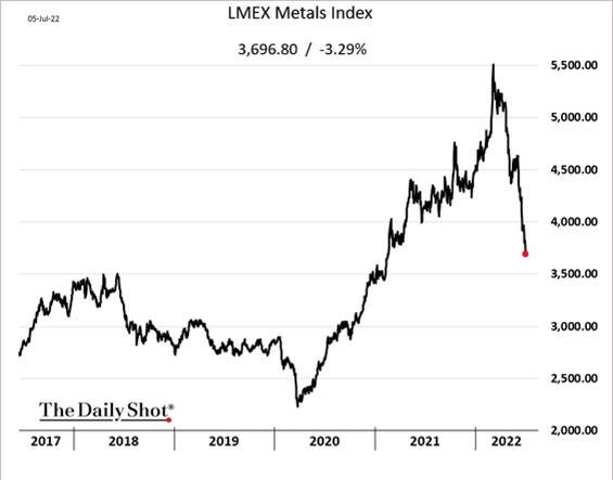 Chart, line chart

Description automatically generated