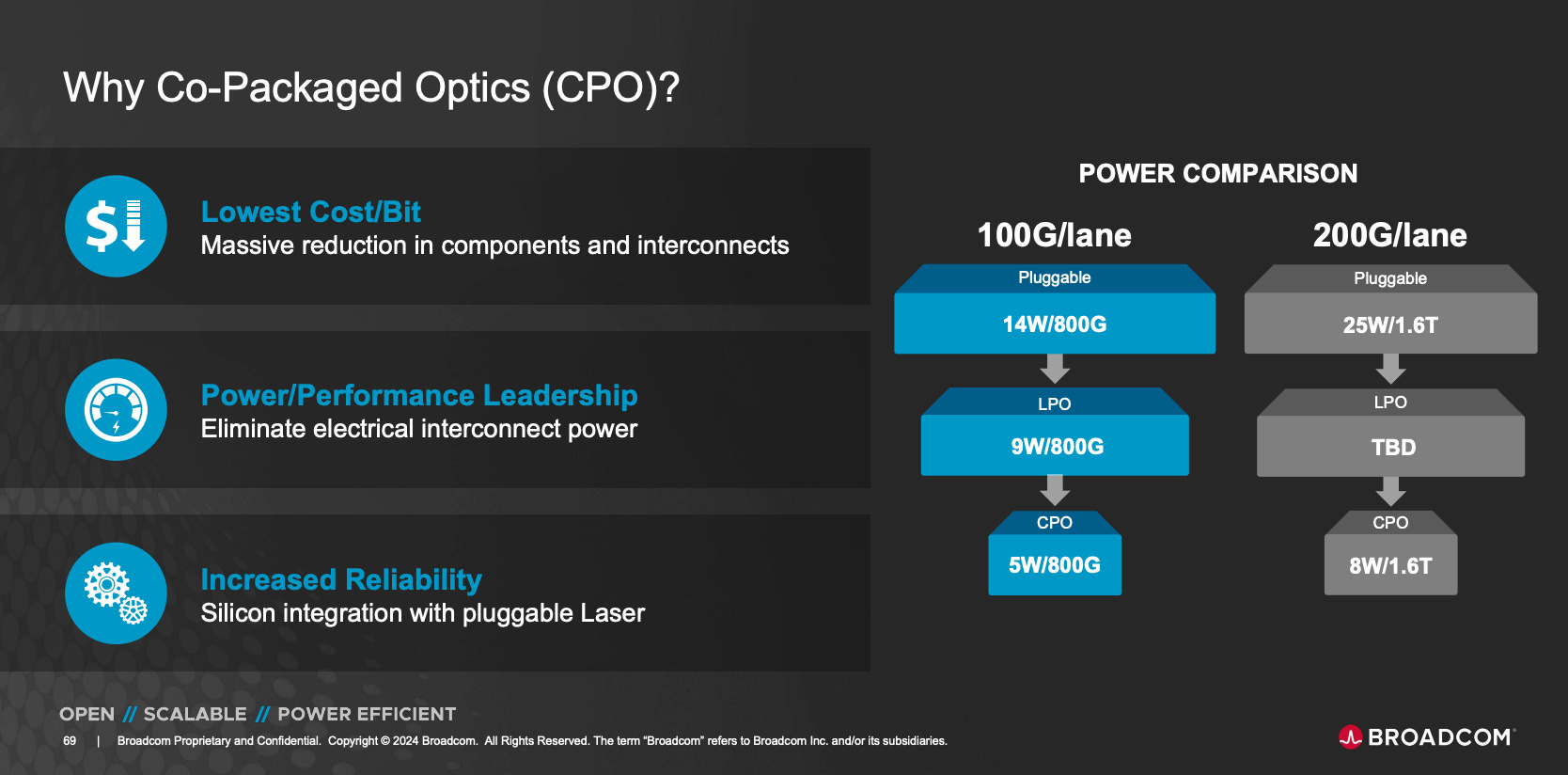 Executive Brief: Why Co-Packaged Optics Uses External Lasers Instead of ...