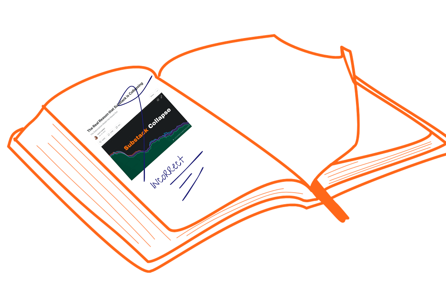 Image of an orange open diary with a Substack post about Substack collapsing scratched out and the words "incorrect" written underneath, underlined. Image of an orange open diary with a Substack post about Substack collapsing scratched out and the words "incorrect" written underneath, underlined.