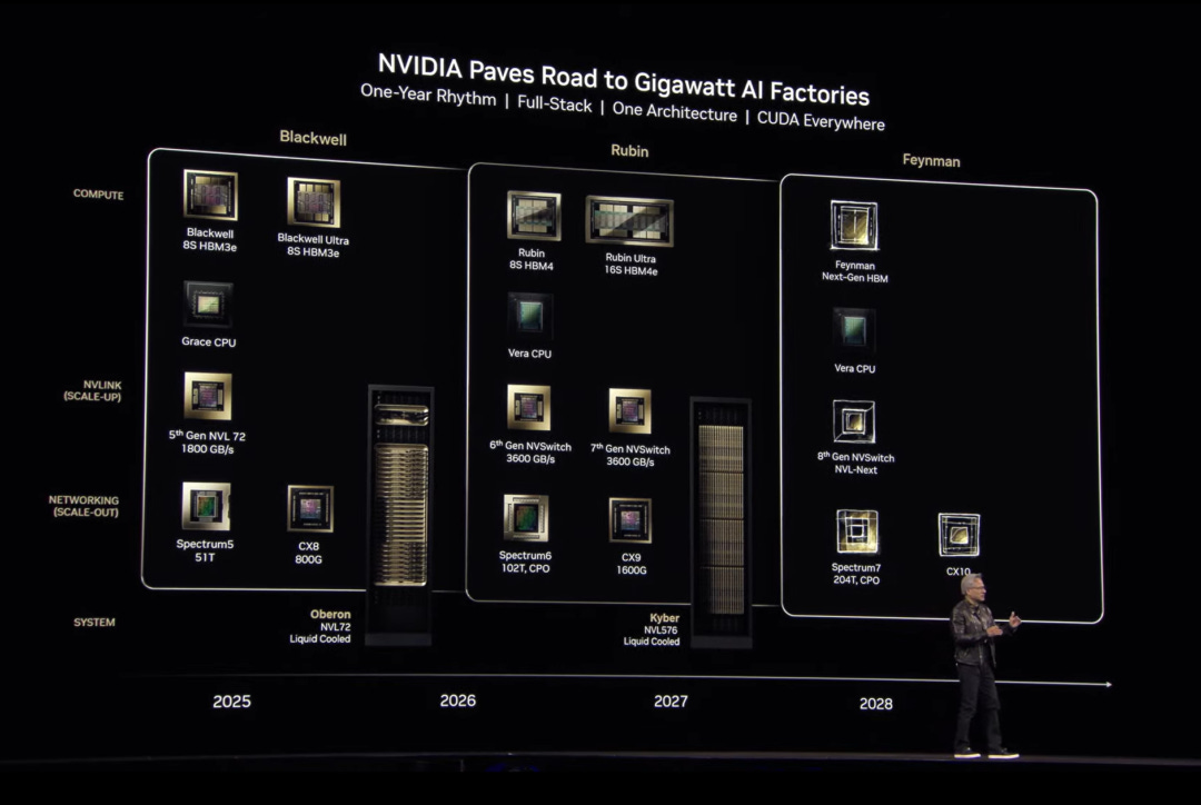 Nvidia works on Feynman GPU ...