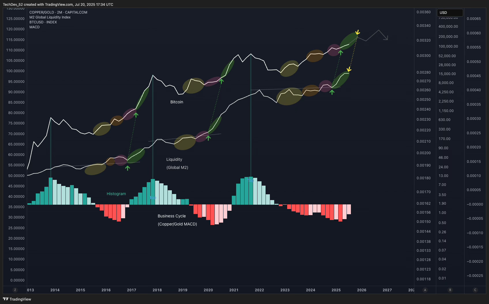 TechDev Newsletter - Market Update Issue #75