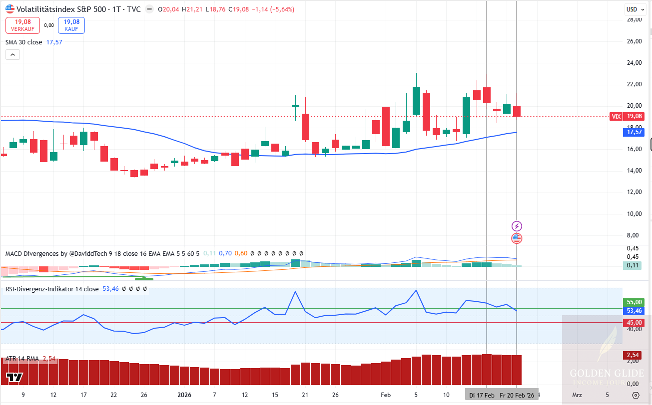 Chart VIX – Volatilitätsstruktur & EMA30