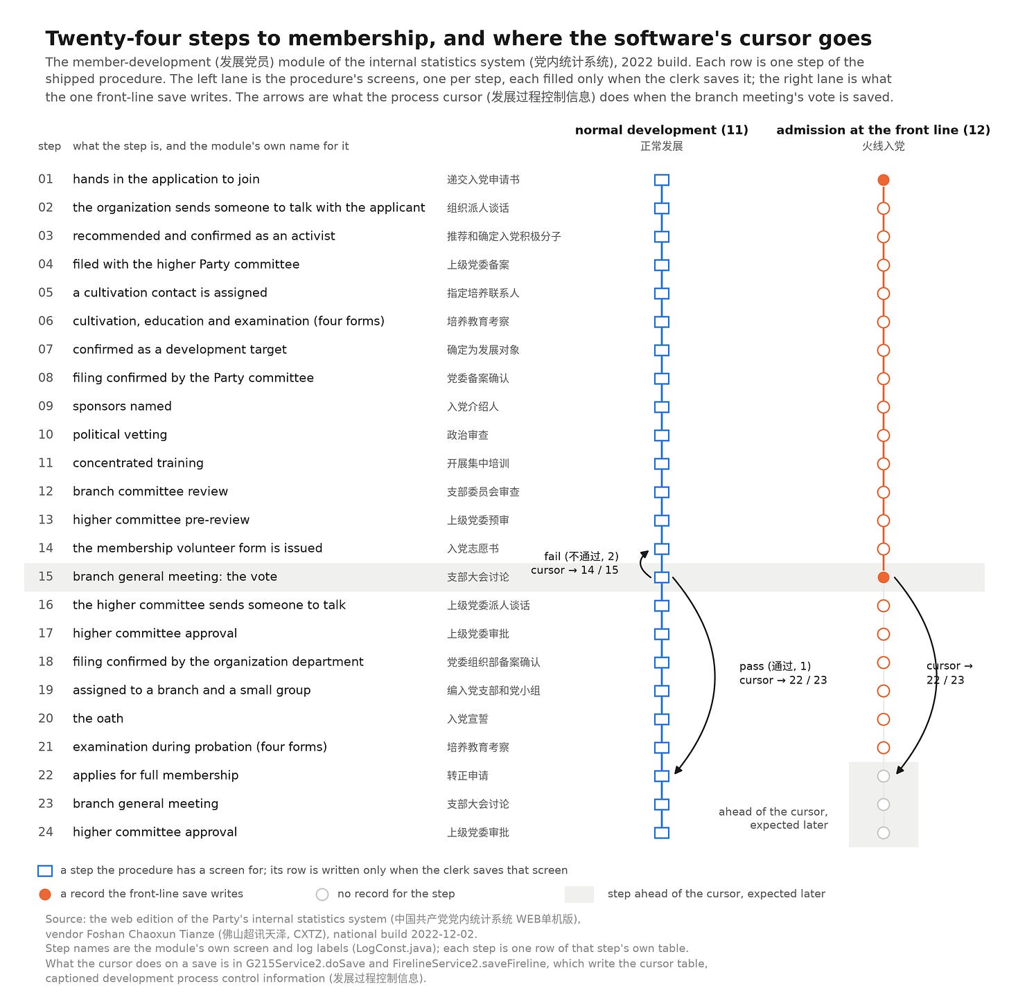 Twenty-four steps to membership, and where the software’s cursor goes Twenty-four steps to membership, and where the software’s cursor goes