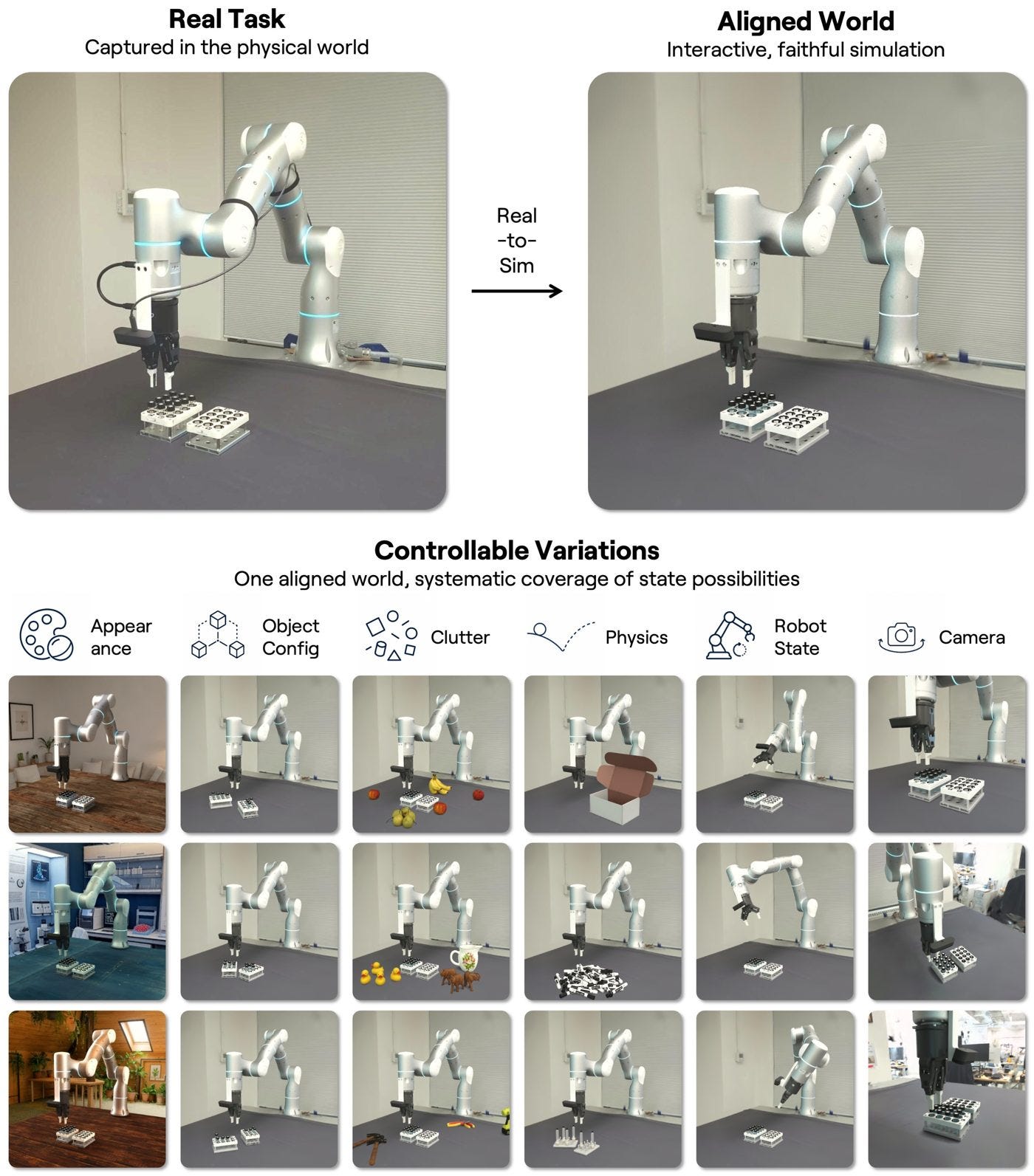 One real task, thousands of simulated variations (World Labs)