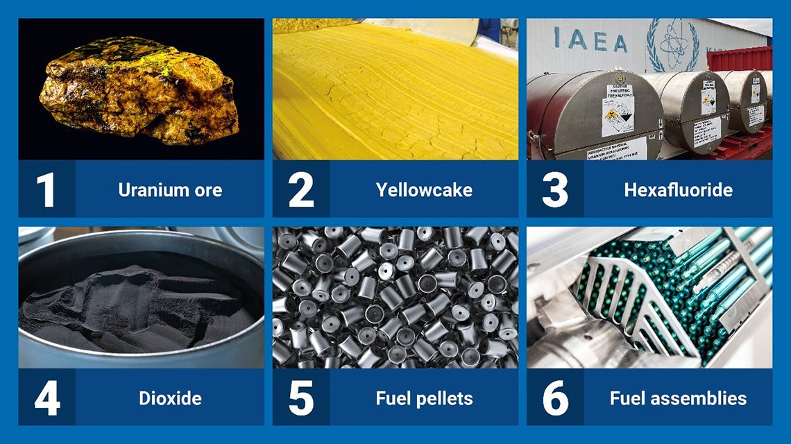 uranium-made-into-nuclear-fuel-1140x640.jpg uranium-made-into-nuclear-fuel-1140x640.jpg