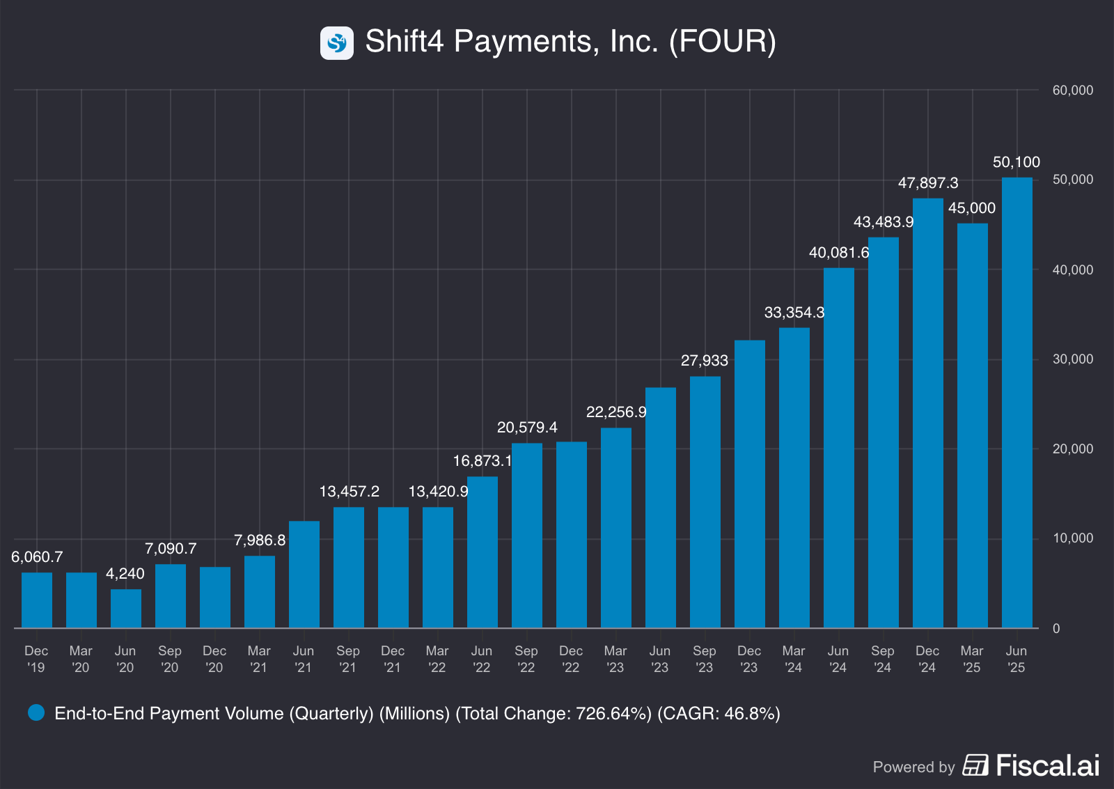 Shift4 (Deep Dive) - GabGrowth