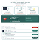 The Shape of the Agentic Interface