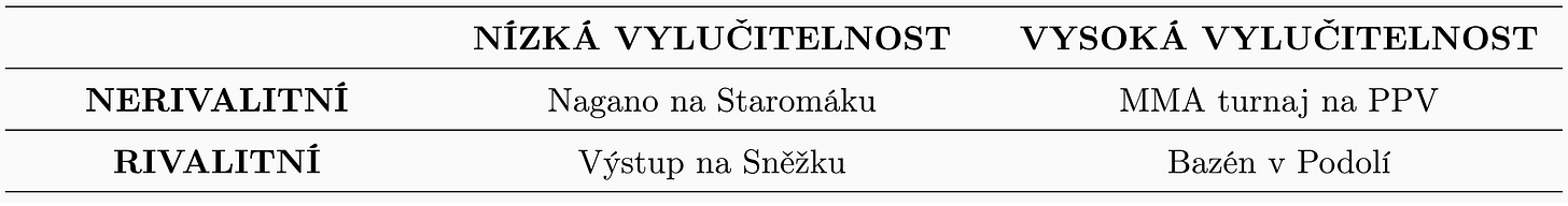 Matice sportovních statků