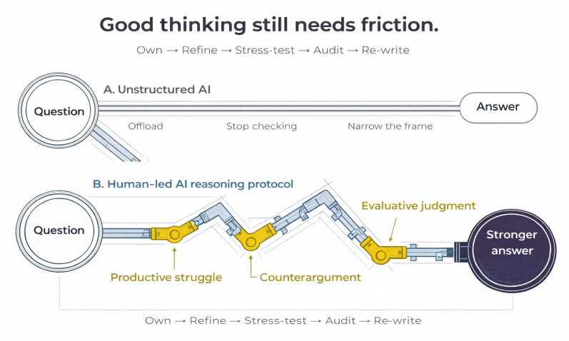Human Artifician General intelligence - H-AGI Human Artifician General intelligence - H-AGI