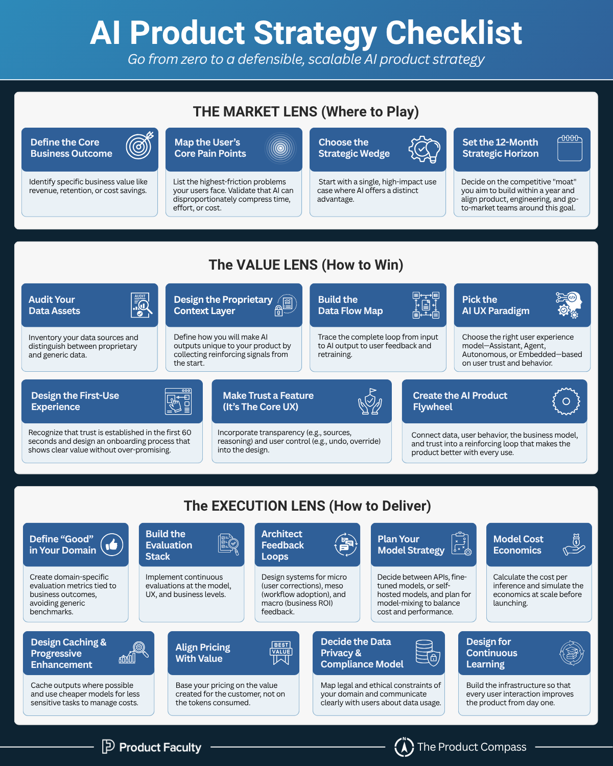 How to Create an AI Product Strategy: The AI Strategic Lens Framework