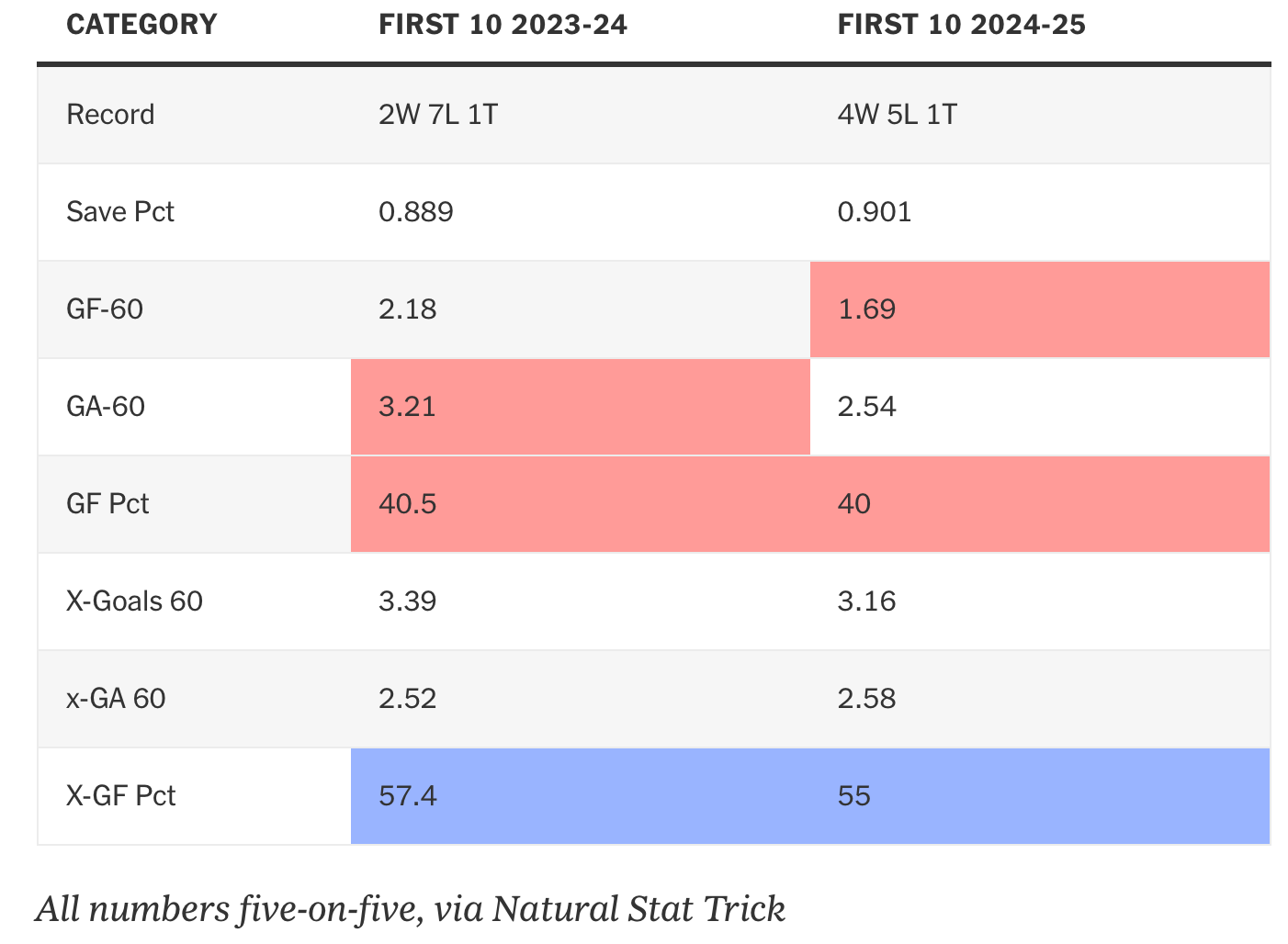 A screenshot of a graph
AI-generated content may be incorrect. A screenshot of a graph
AI-generated content may be incorrect.