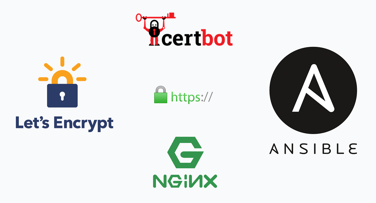 Simplifier la génération de certificats SSL avec Let's Encrypt