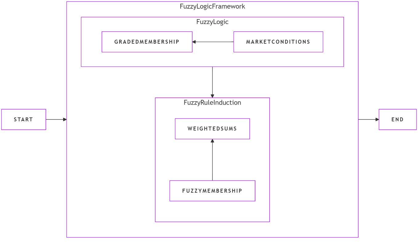 [WITH CODE] Model: FURIA algorithm - by Quant Beckman