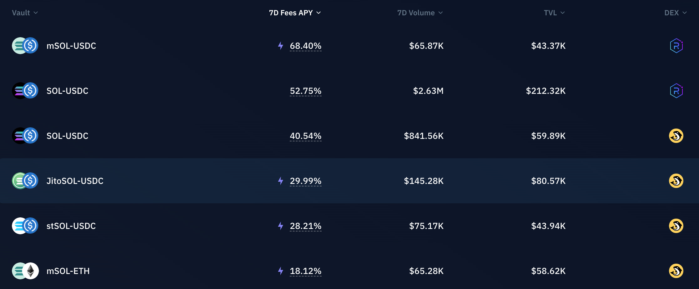 Reality of Yield Farming: Profits, Impermanent Loss and Loss-vs-Rebalancing