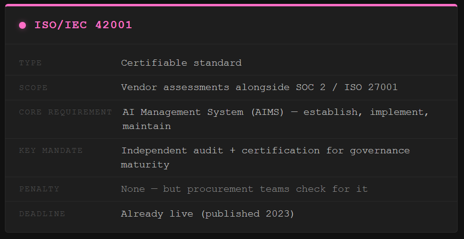 Framework Requirements: Comparison: AI governance framework comparison of EU AI Act, NIST AI RMF, and ISO/IEC 42001 showing scope, core requirements, enforcement mechanisms, and penalties for each compliance standard. Framework Requirements: Comparison: AI governance framework comparison of EU AI Act, NIST AI RMF, and ISO/IEC 42001 showing scope, core requirements, enforcement mechanisms, and penalties for each compliance standard.