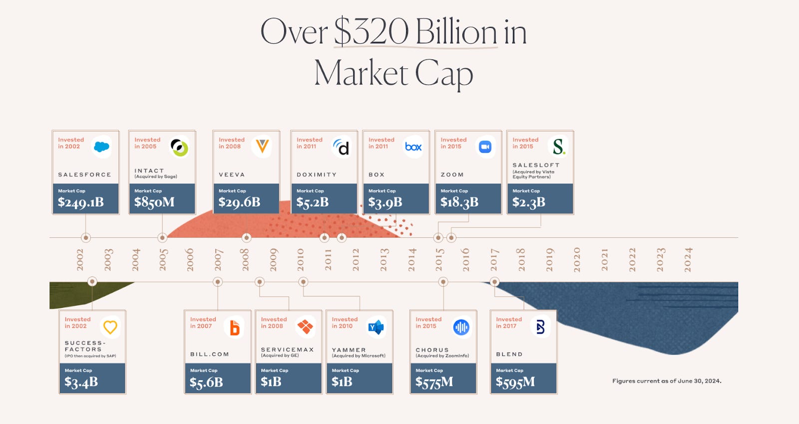 Who Will Win the AI Race? | Emergence Capital