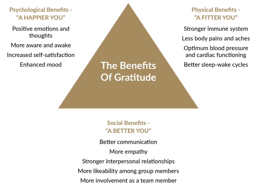 The Benefits of Gratitude