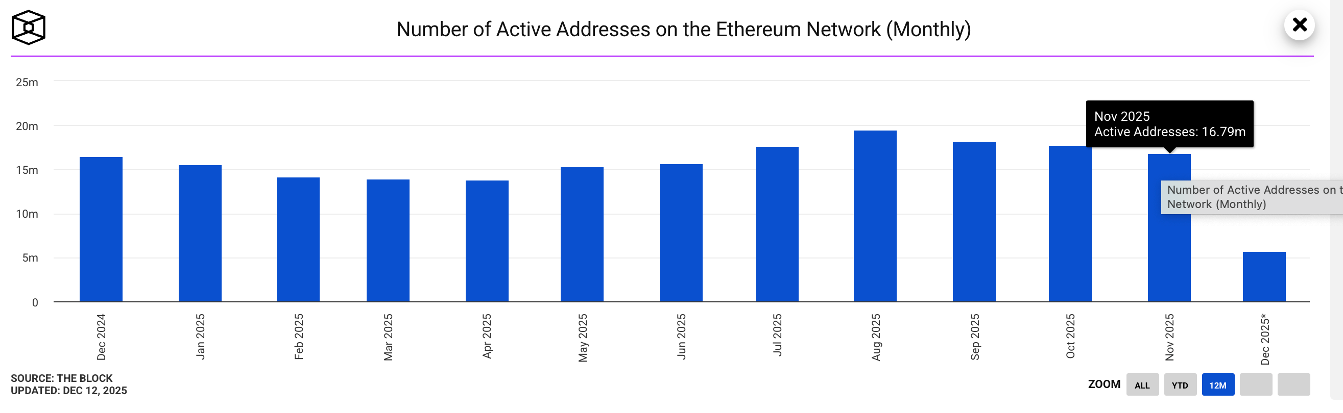Local Ethereum #11 - by Riely - Local Ethereum