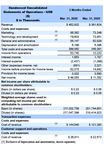 Income Statement
