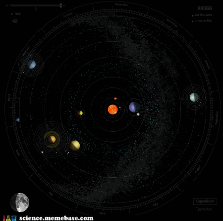 Orbiting Planets Orbiting Planets
