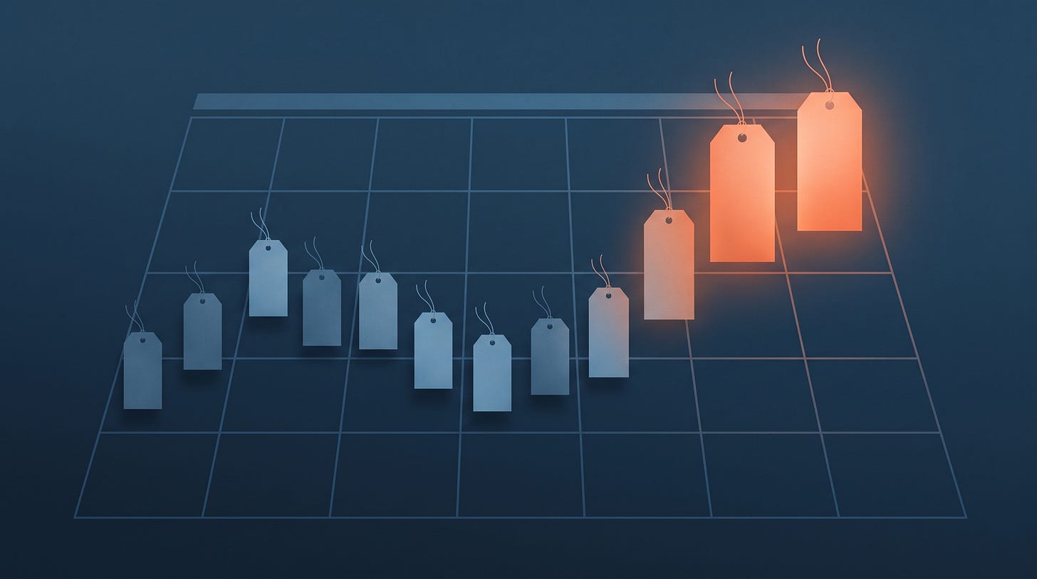 A calendar of price tags rising and falling with demand A calendar of price tags rising and falling with demand
