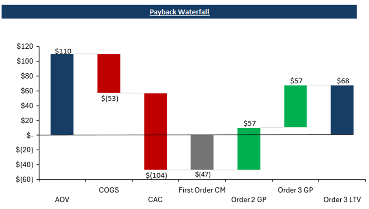 IM8 FINANCIAL ANALYSIS - by Drew Fallon - Making Cents