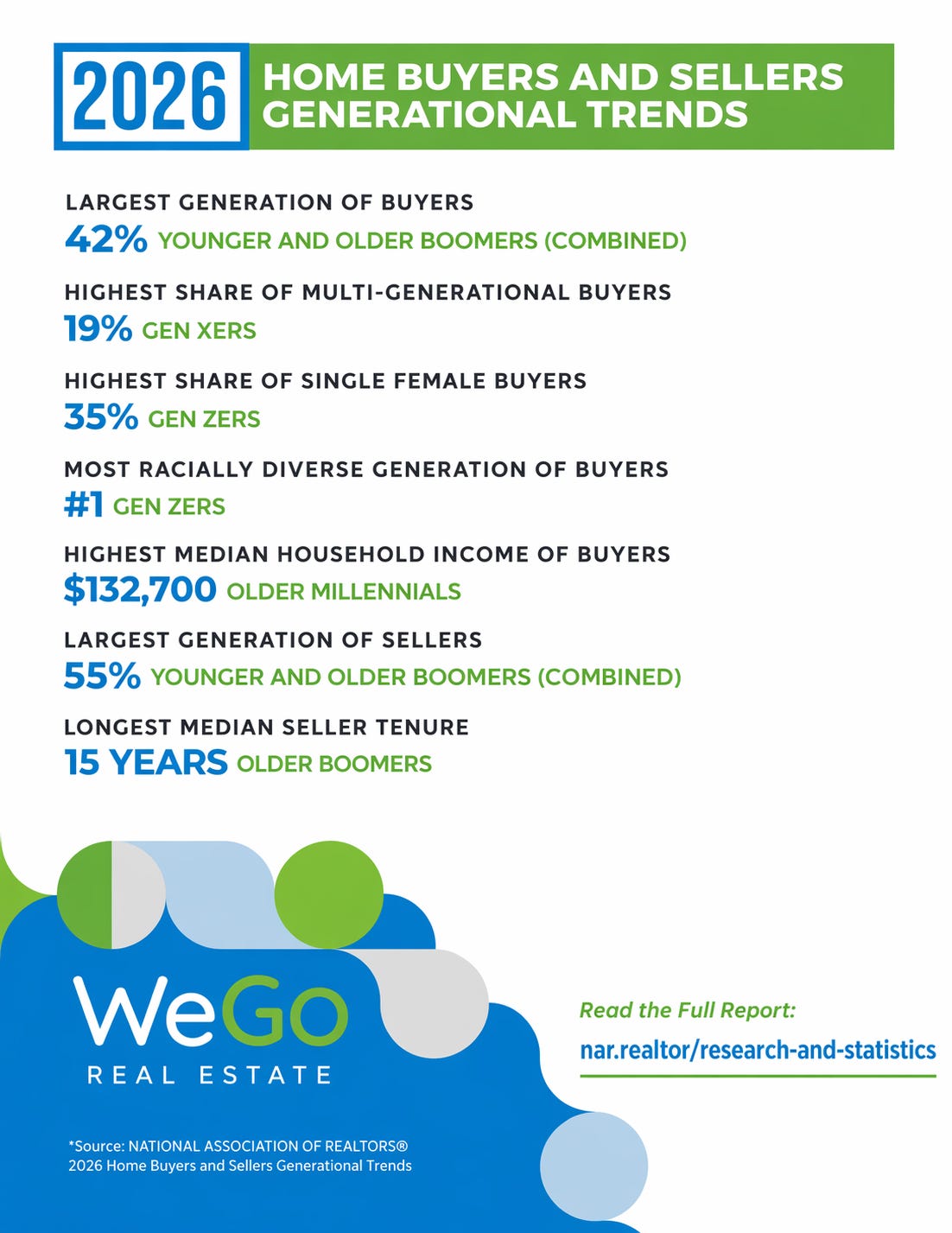 The Generational Shift in Real Estate Isn't Happening... It's Already Here...
