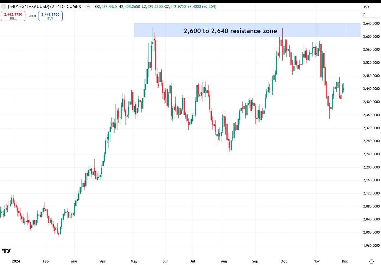A graph of a stock market

Description automatically generated