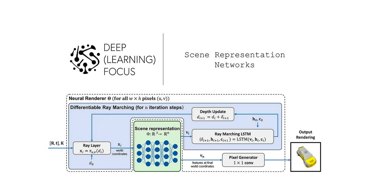 Scene Representation Networks - by Cameron R. Wolfe, Ph.D.