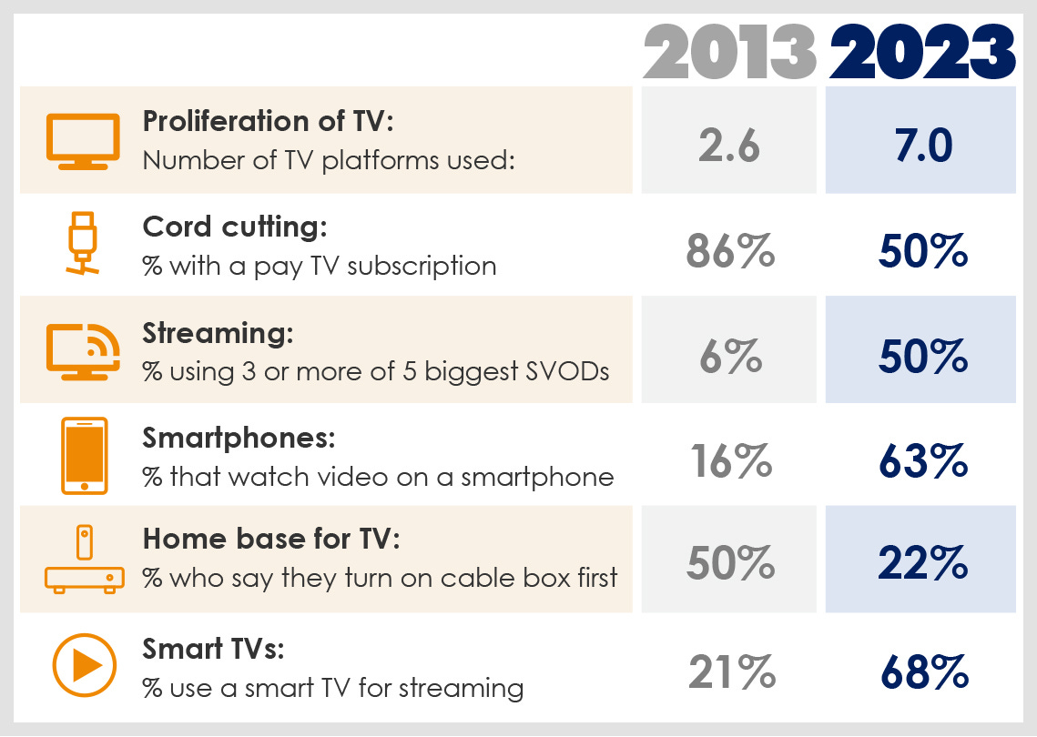 Hub Intel: Entertainment Explained
