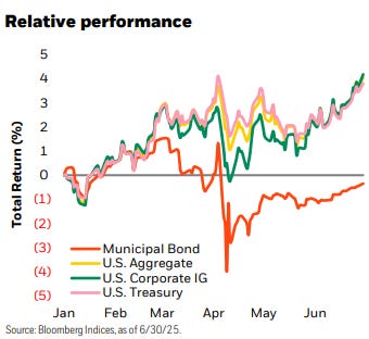 A graph of a number of different colored lines
AI-generated content may be incorrect. A graph of a number of different colored lines
AI-generated content may be incorrect.