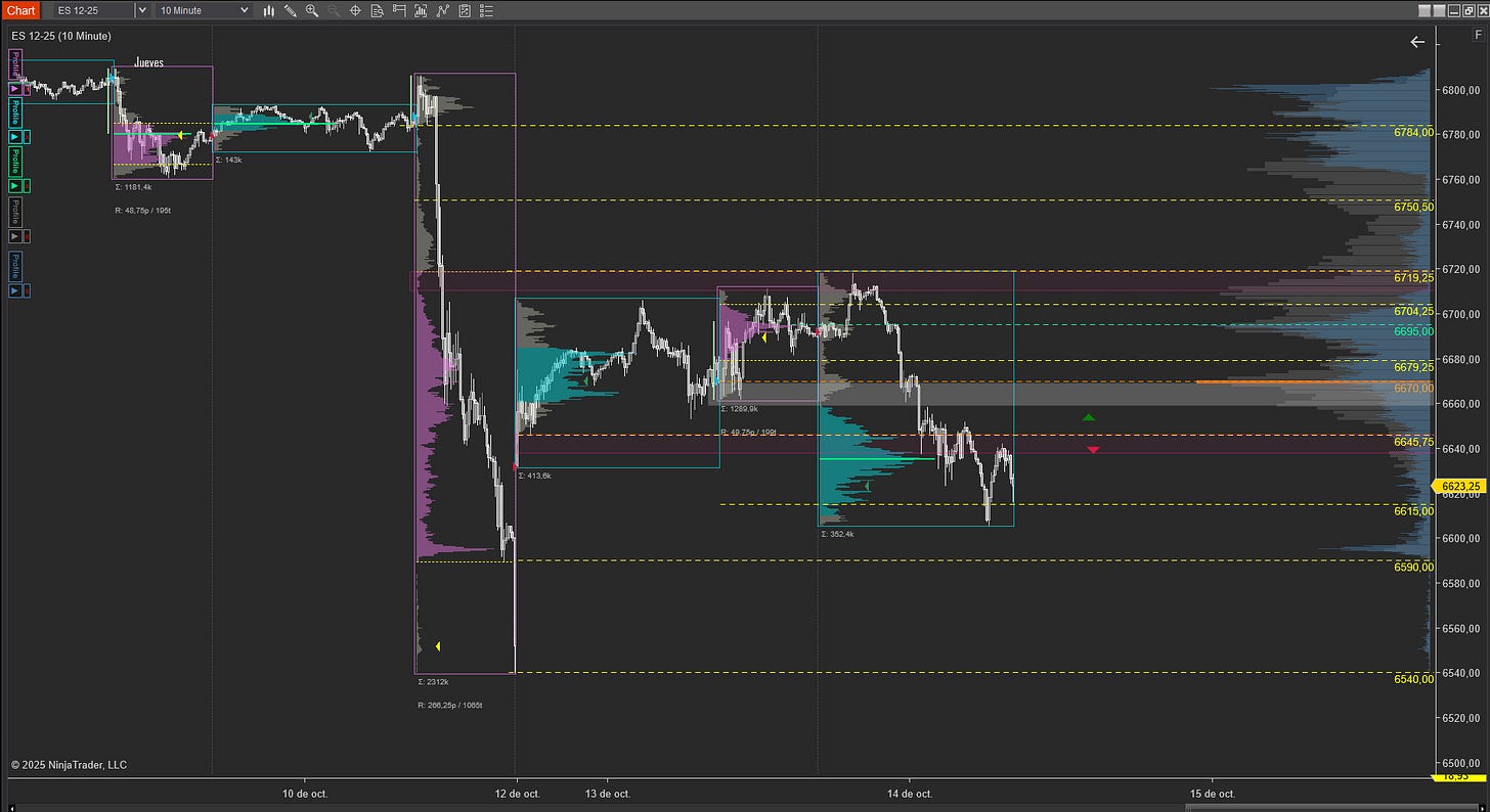 PRE MARKET PLAN [ES] 14 de octubre, 2025