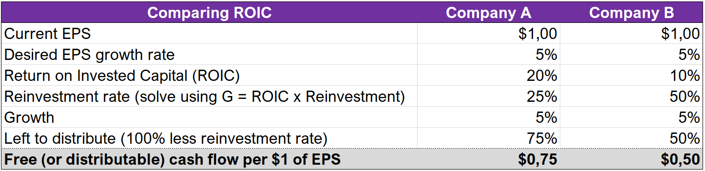 더 나은 투자자가 되게 해줄 5가지 투자 프레임워크