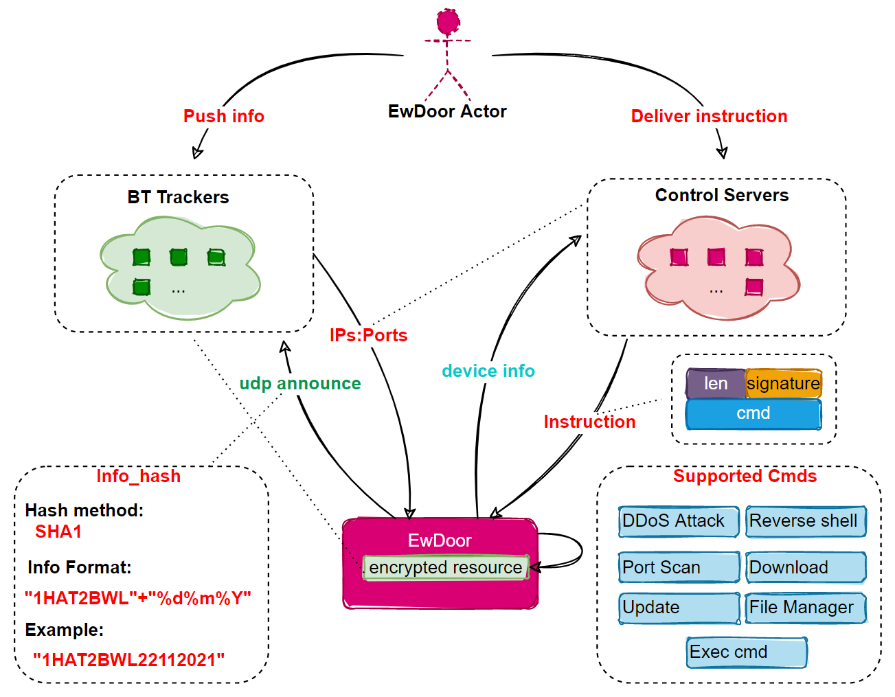 Bluepurple Pulse: week ending December 5th - by Ollie