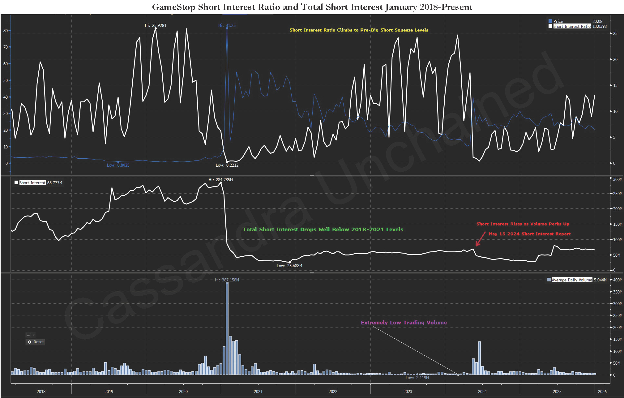 Final Stop GameStop: The Jig is Up - by Michael Burry